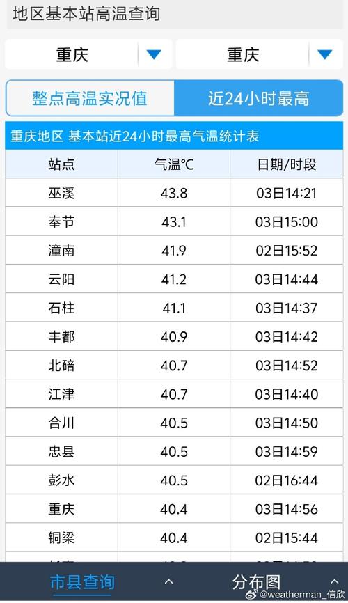 重庆巫山天气预报？重庆巫山天气预报15天查询当地？-第4张图片-优品飞百科