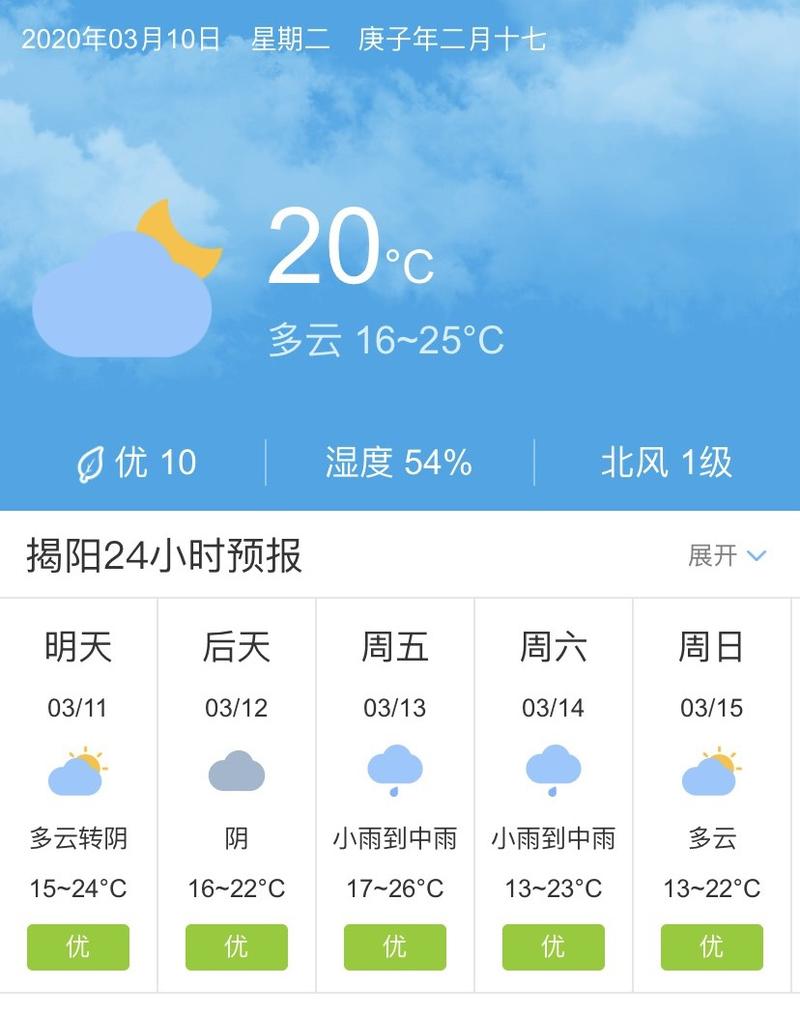 广东省揭阳市天气预报？广东省揭阳市天气预报15天查询？-第4张图片-优品飞百科