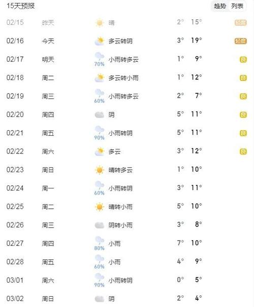 孝感天气预报30天准确，孝感天气预报30天准确吗？-第1张图片-优品飞百科