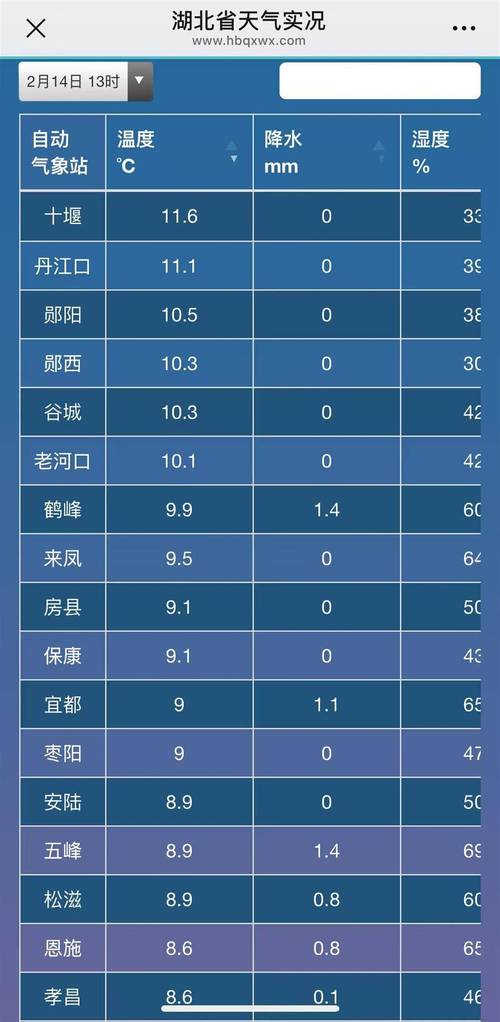 孝感天气预报30天准确，孝感天气预报30天准确吗？-第3张图片-优品飞百科
