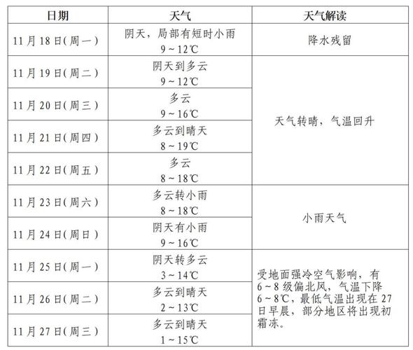 孝感天气预报30天准确，孝感天气预报30天准确吗？-第2张图片-优品飞百科