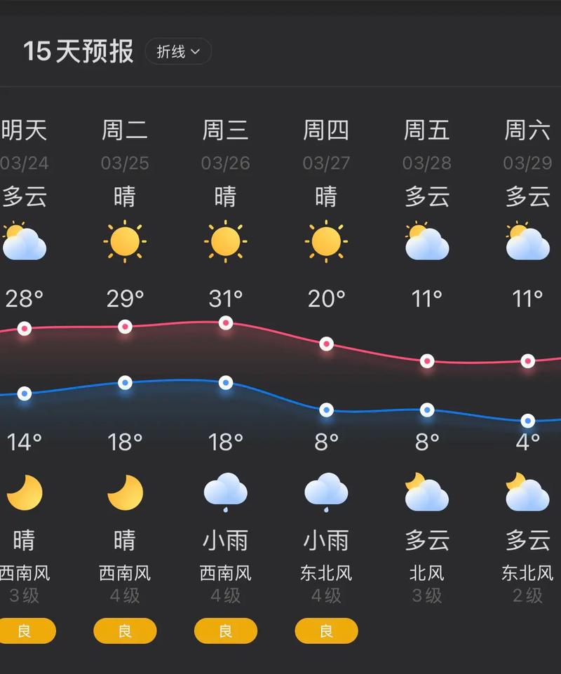 孝感天气预报30天准确，孝感天气预报30天准确吗？-第4张图片-优品飞百科