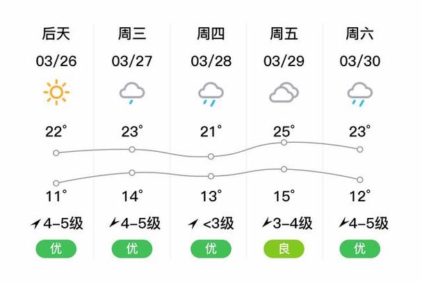 丽水市天气预报？丽水市天气预报7天？-第3张图片-优品飞百科
