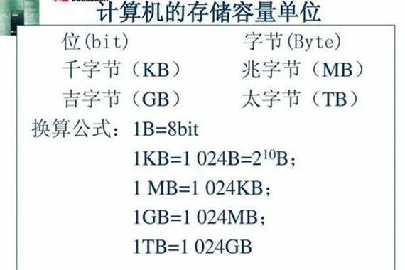 1gb等于多少g内存，1gb是多少g内存-第1张图片-优品飞百科