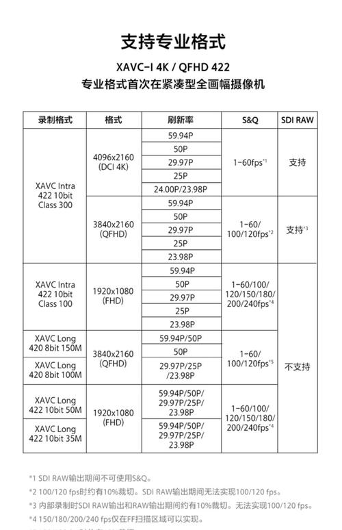比较好的佳能摄像机多少钱，佳能摄像机哪款好？