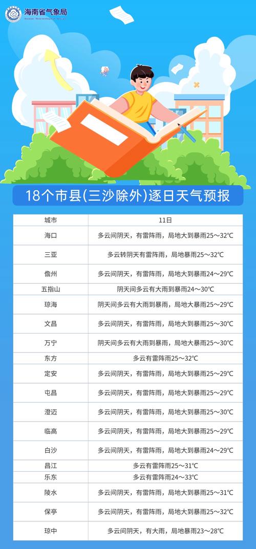 南票天气预报，南票天气预报今明后三天-第4张图片-优品飞百科