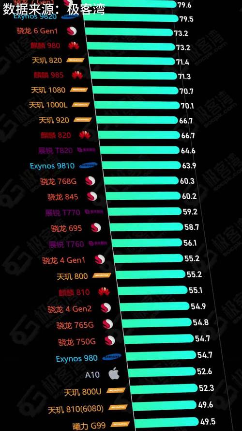 电脑台式cpu排名？2020台式电脑cpu性能排名？-第3张图片-优品飞百科