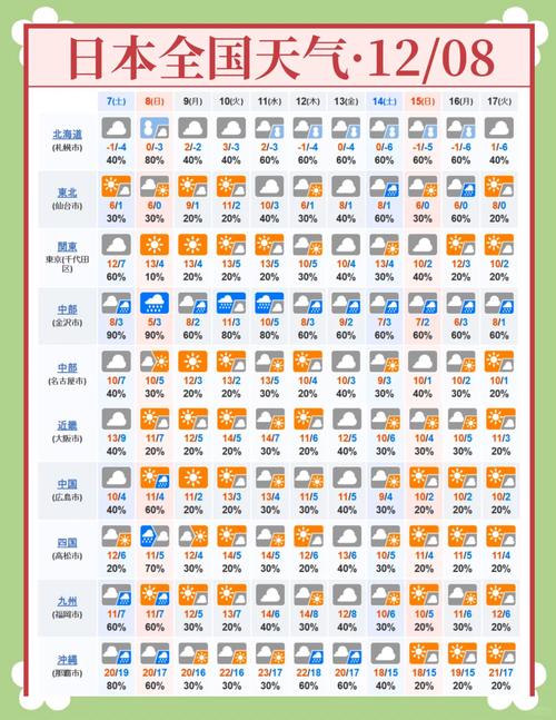 日本神户天气预报？日本神户买什么便宜？-第2张图片-优品飞百科