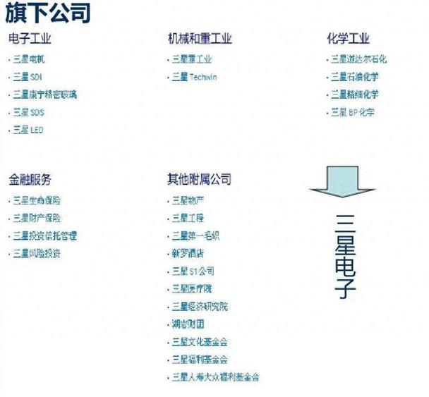 三星成立于哪一年，三星成立时间1938年-第2张图片-优品飞百科