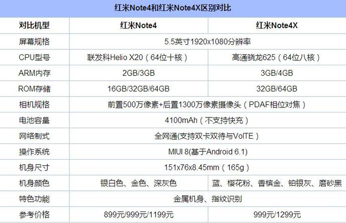 小米note4和红米note4有什么区别？红米note4和小米note哪个好？-第2张图片-优品飞百科