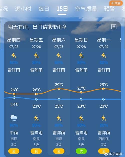 天气预报沈阳什么天气？沈阳天气怎样天气？-第1张图片-优品飞百科