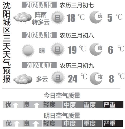 天气预报沈阳什么天气？沈阳天气怎样天气？-第2张图片-优品飞百科