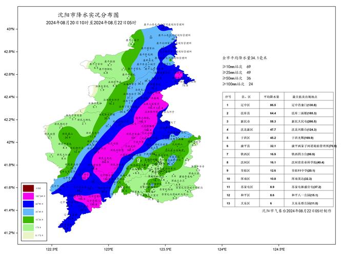 天气预报沈阳什么天气？沈阳天气怎样天气？-第4张图片-优品飞百科