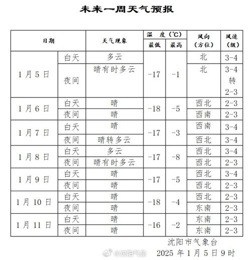 天气预报沈阳什么天气？沈阳天气怎样天气？-第5张图片-优品飞百科