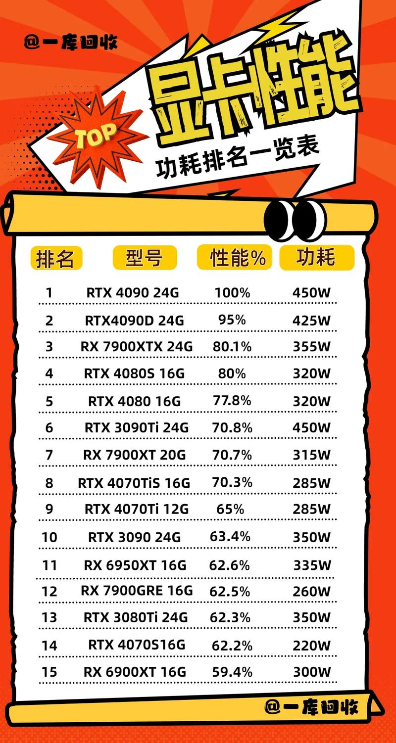 3060显卡功耗多少瓦，3060显卡最大功率-第3张图片-优品飞百科