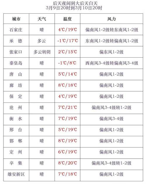 太和县天气预报15天，太和县天气预报15天查询-第1张图片-优品飞百科
