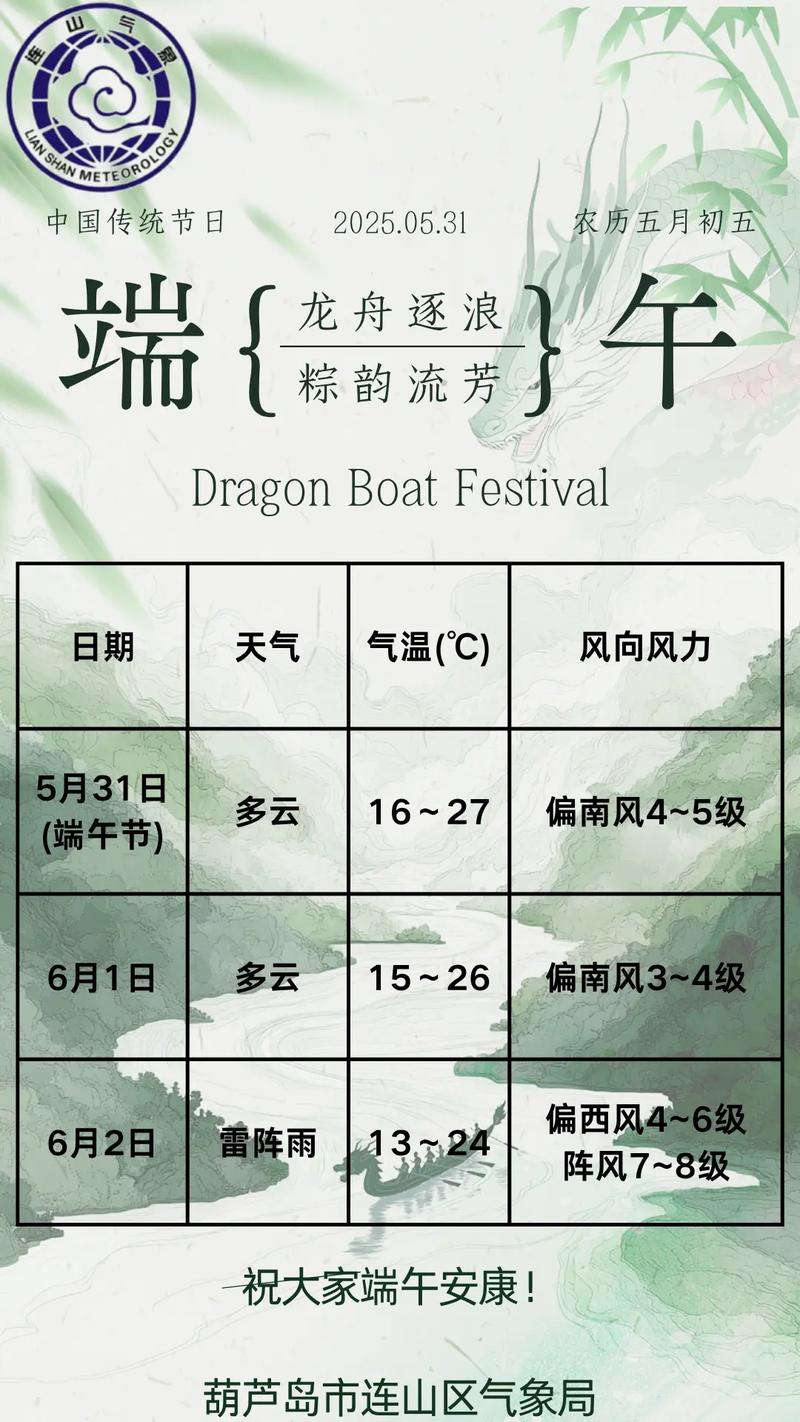 今天葫芦岛天气预报，今天葫芦岛天气预报情况-第1张图片-优品飞百科