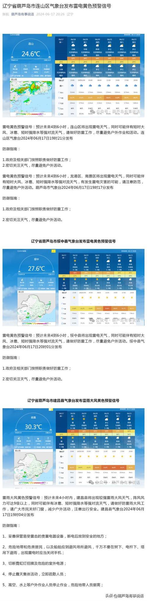 今天葫芦岛天气预报，今天葫芦岛天气预报情况-第3张图片-优品飞百科