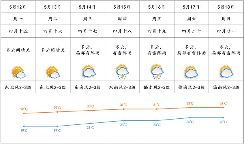 天气预报启东？天气预报启东寅阳？-第1张图片-优品飞百科