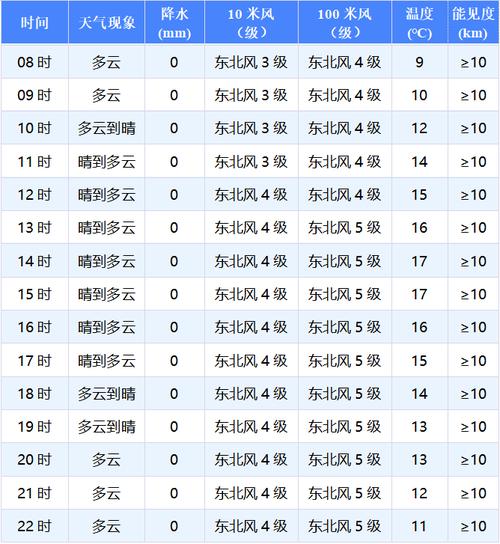 天气预报启东？天气预报启东寅阳？-第2张图片-优品飞百科
