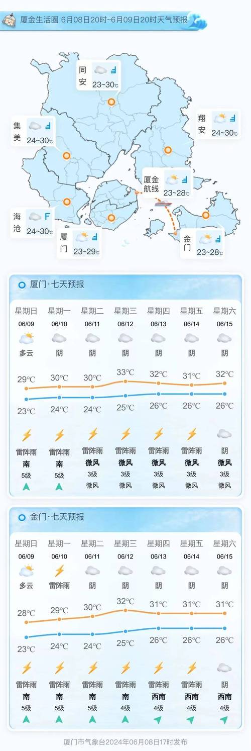 天气预报启东？天气预报启东寅阳？-第3张图片-优品飞百科