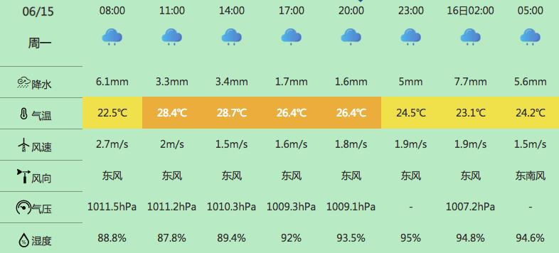 天气预报启东？天气预报启东寅阳？-第5张图片-优品飞百科