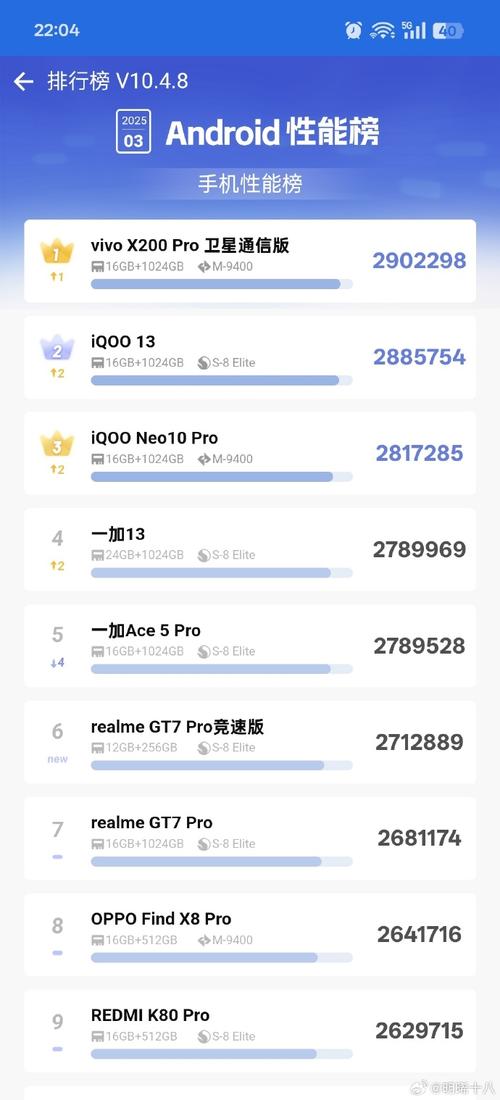 红米note7pro跑分有什么用，红米note7pro换屏幕教程？-第3张图片-优品飞百科
