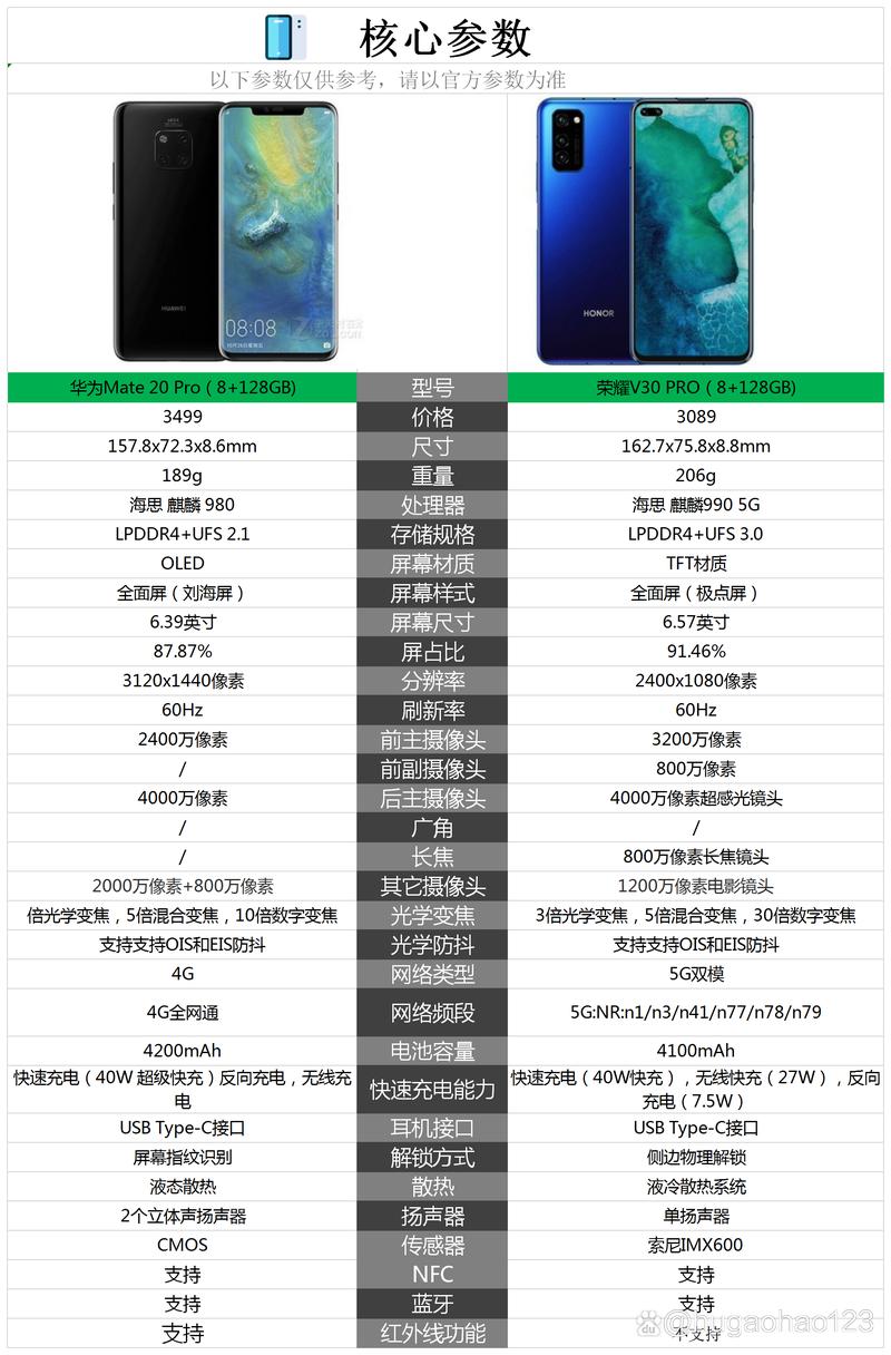 p20pro和mate20pro对比，华为p20pro与mate20对比哪个好-第2张图片-优品飞百科