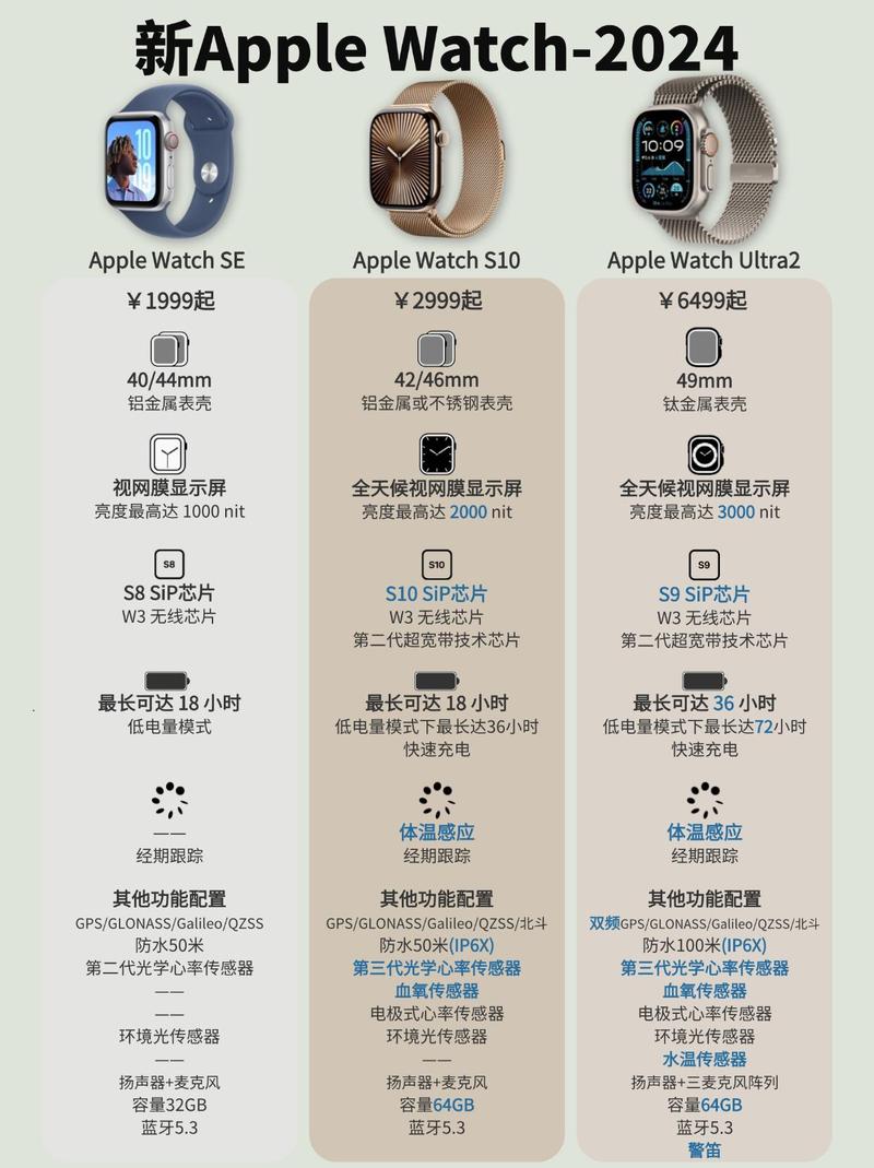苹果手表iwatch最新，最新款applewatch手表-第4张图片-优品飞百科