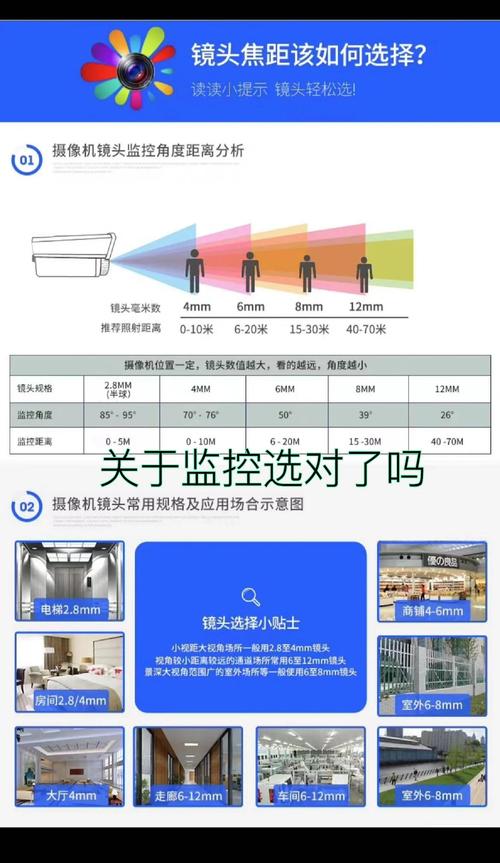 家用摄像头焦距怎么选取，家用摄像头焦距选多少合适？-第3张图片-优品飞百科