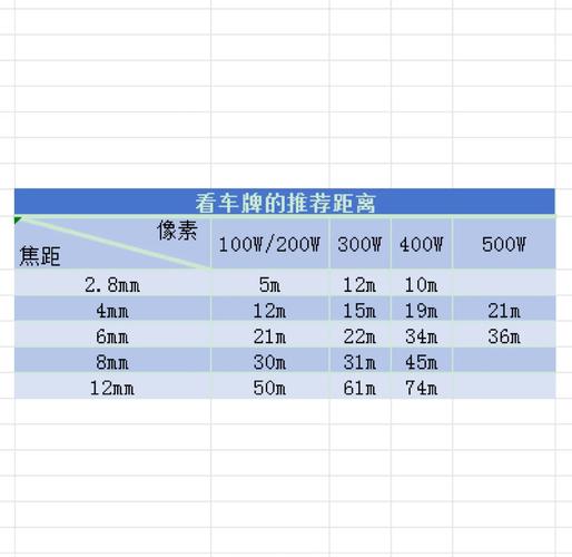 家用摄像头焦距怎么选取，家用摄像头焦距选多少合适？-第5张图片-优品飞百科
