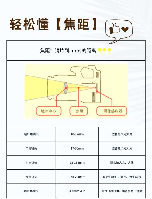 家用摄像头焦距怎么选取，家用摄像头焦距选多少合适？-第6张图片-优品飞百科