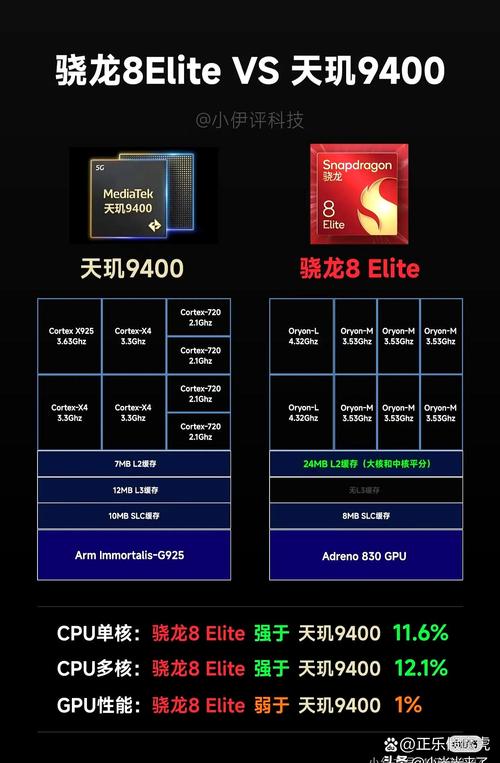 e1080八核处理器排名？28ghz e1080 八核处理器？-第2张图片-优品飞百科