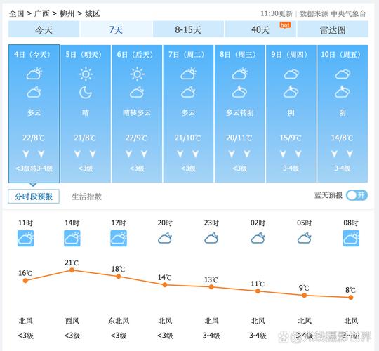 广西象州天气预报，广西象州天气预报40天查询-第1张图片-优品飞百科