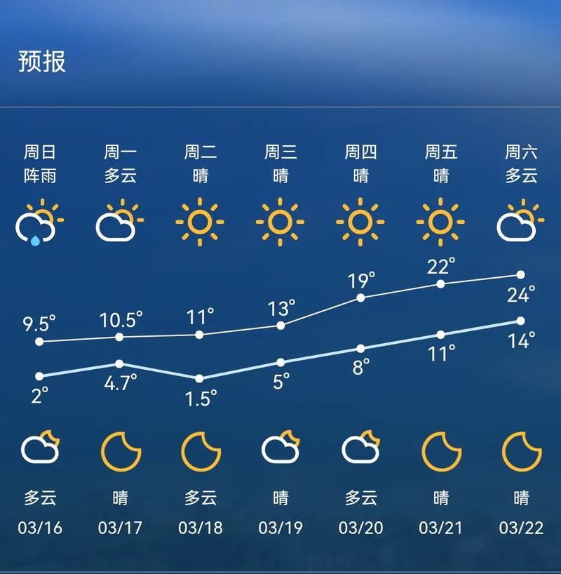 浙江省东阳市天气预报？浙江省东阳市天气预报必40？-第1张图片-优品飞百科