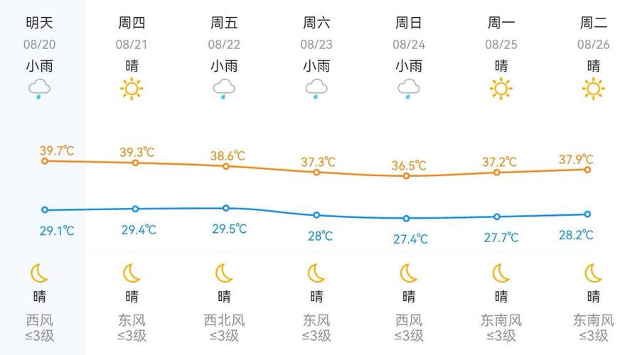 浙江省东阳市天气预报？浙江省东阳市天气预报必40？-第4张图片-优品飞百科