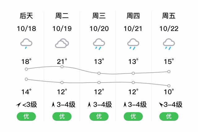 浙江省东阳市天气预报？浙江省东阳市天气预报必40？-第5张图片-优品飞百科