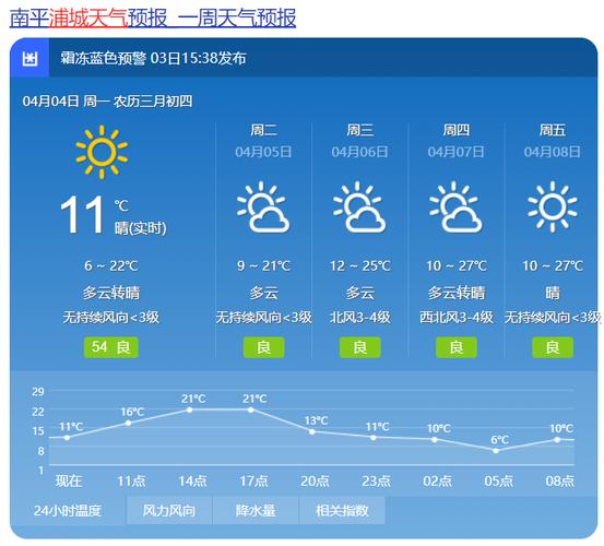 天气预报浦城，浦城天气预警-第3张图片-优品飞百科