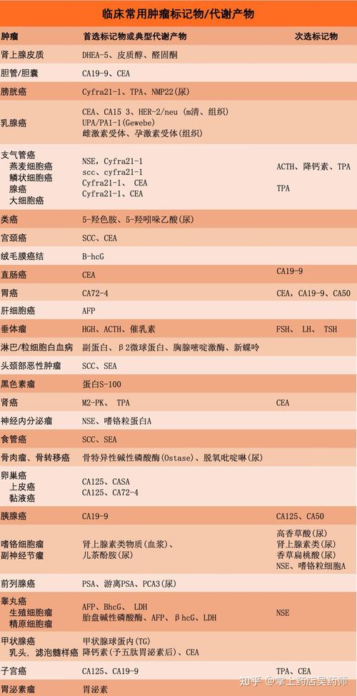 hpv6和e6有啥区别，hpv与e6e7有什么区别？-第3张图片-优品飞百科