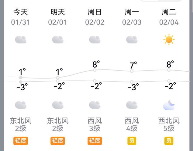 伊川天气预报，洛阳天气预报？-第3张图片-优品飞百科