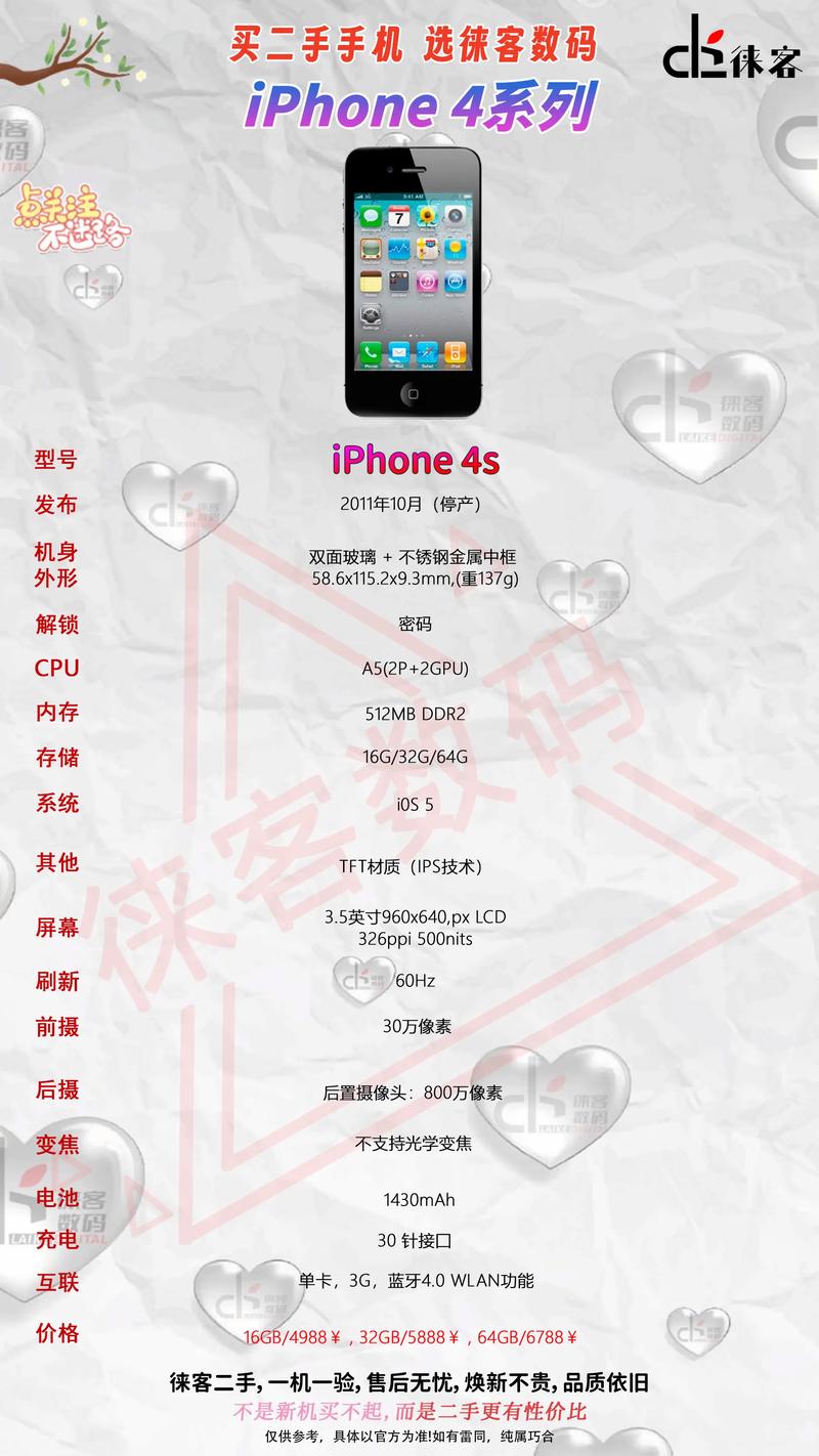 iphone4s像素对比，iphone4s像素多少万？-第4张图片-优品飞百科