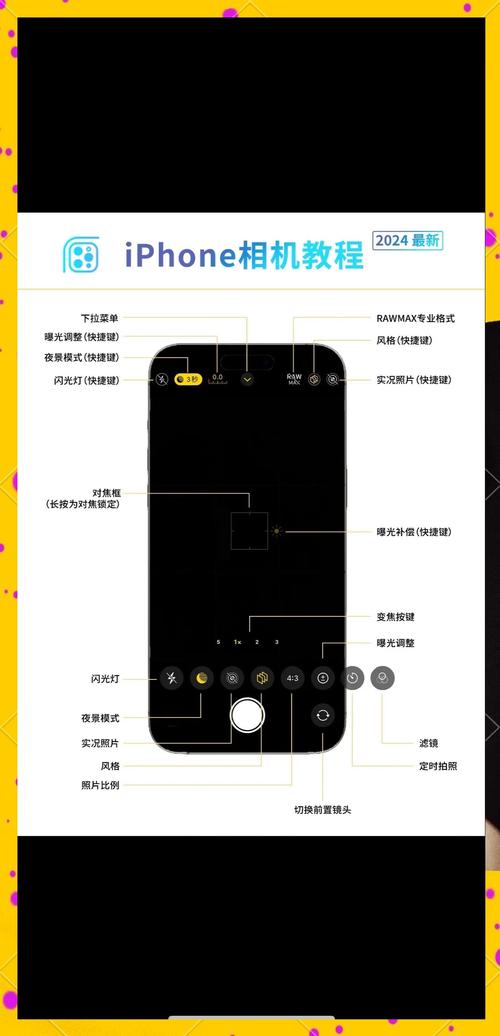 iphone4s像素对比，iphone4s像素多少万？-第5张图片-优品飞百科