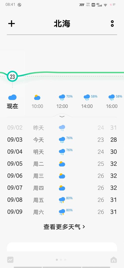 南宁天气预报15天？南宁明日天气？-第4张图片-优品飞百科