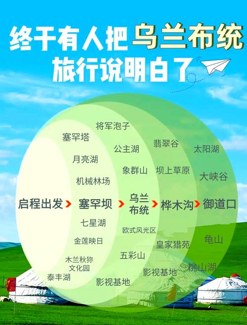 乌兰布统天气预报，乌兰布统天气预报15天查询结果？-第6张图片-优品飞百科