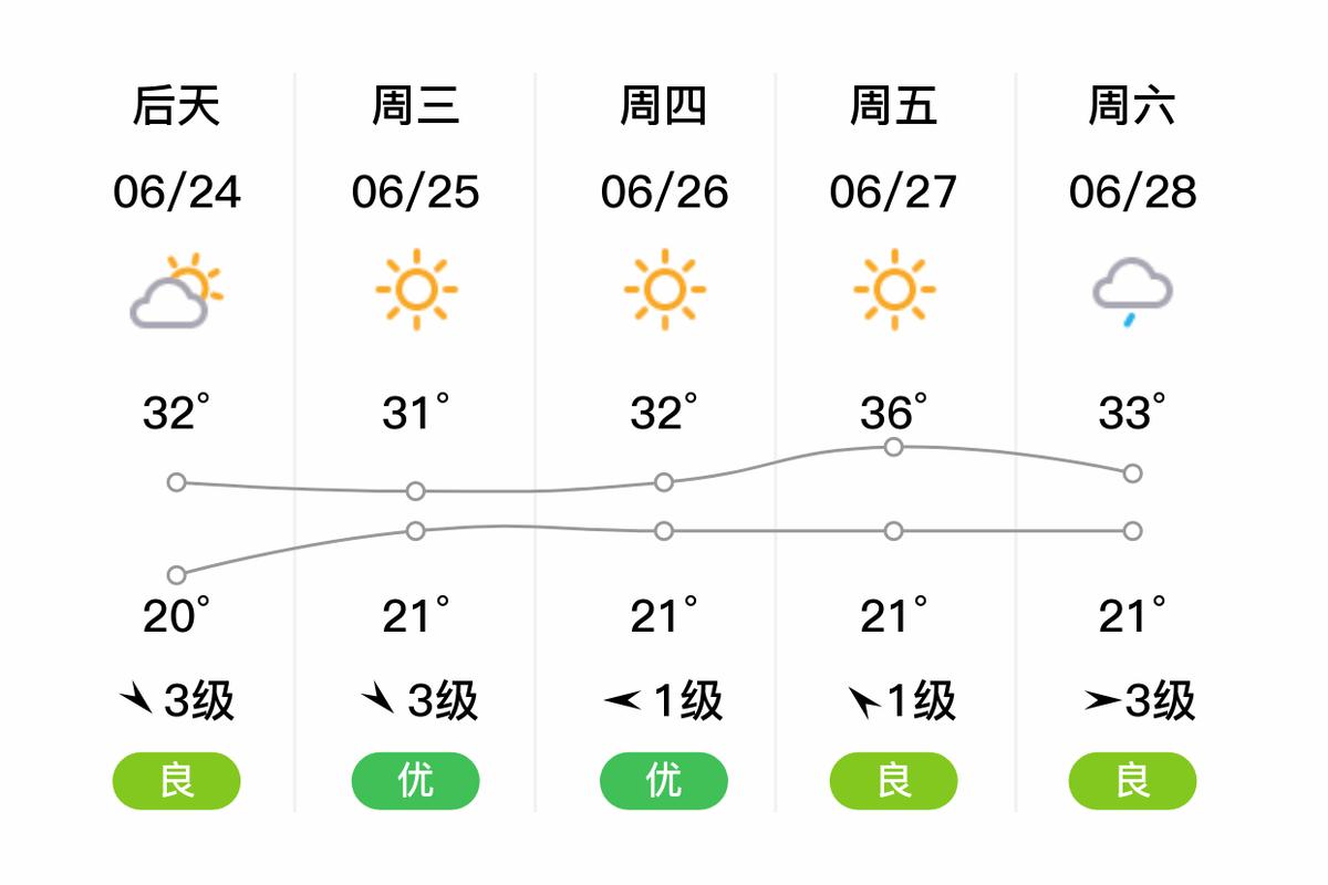 阿拉善天气预报，阿拉善天气预报15天最新消息？-第2张图片-优品飞百科