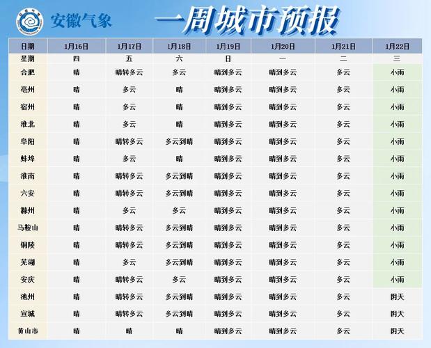 阜阳太和县天气预报，阜阳太和县天气预报30天？-第3张图片-优品飞百科
