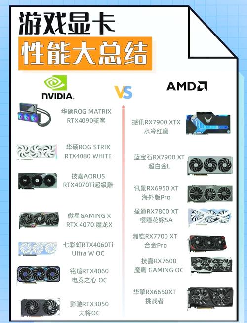 现在最新显卡是多少？现在最新显卡是多少位的？-第1张图片-优品飞百科