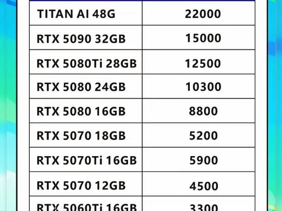 现在最新显卡是多少？现在最新显卡是多少位的？-第3张图片-优品飞百科