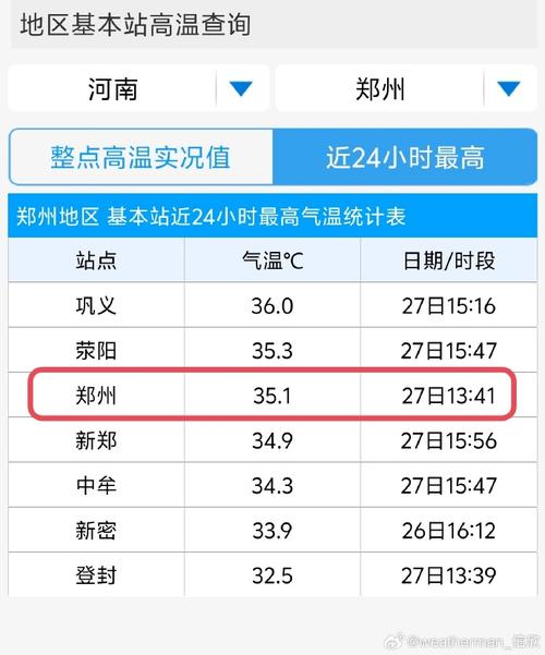 河南省郑州天气预报，河南省郑州天气预报15天