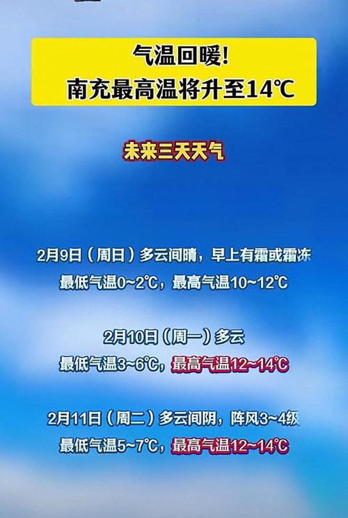 南充市天气预报七天，南充天气7天查询？-第2张图片-优品飞百科